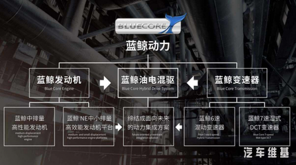 科技關懷者長安汽車再獲殊榮 2020年“中國心”十佳發動機揭曉，電氣科技引領未來